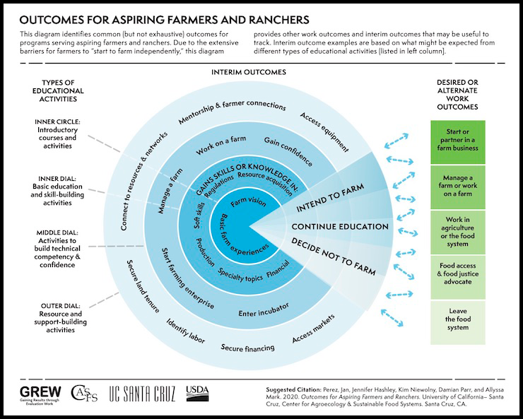 outcomes-aspiring-farmers-ranchers.png