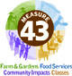 measure 43 logo